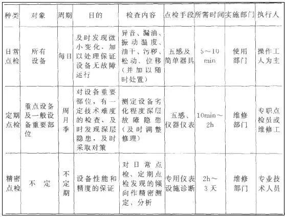 設(shè)備點(diǎn)檢
