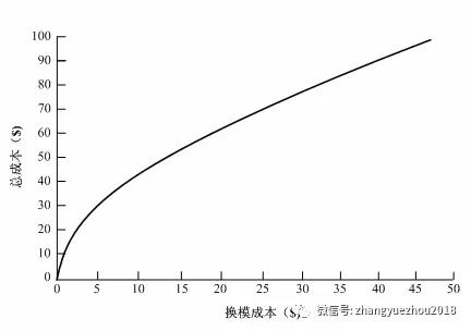 準(zhǔn)時化生產(chǎn)