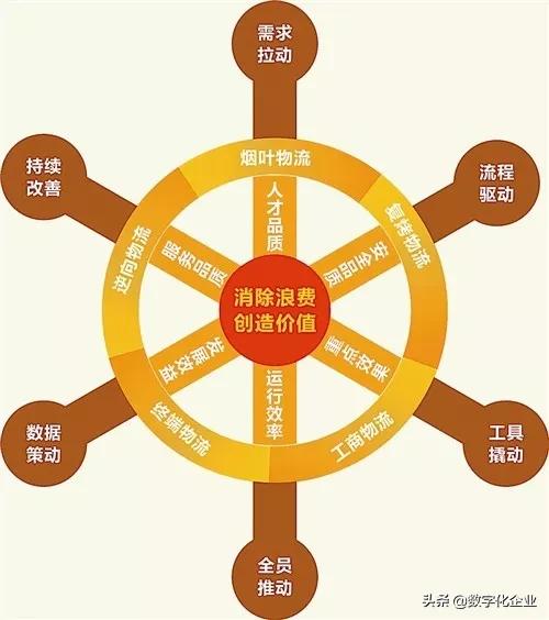 生產現(xiàn)場