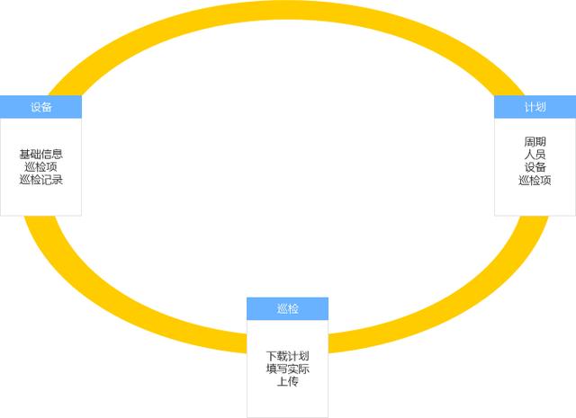 設備點巡檢