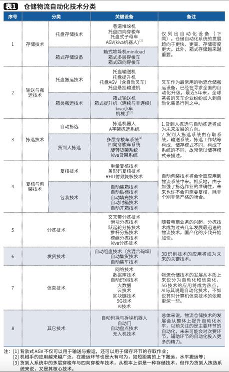 自動化技術