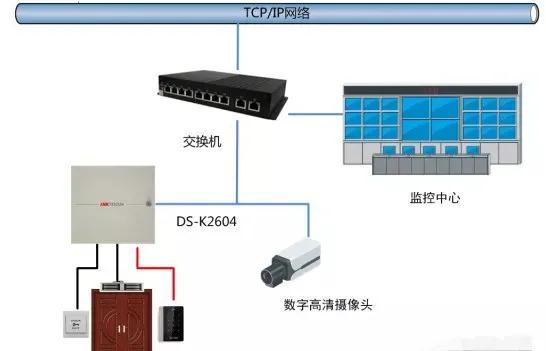 視頻監控系統