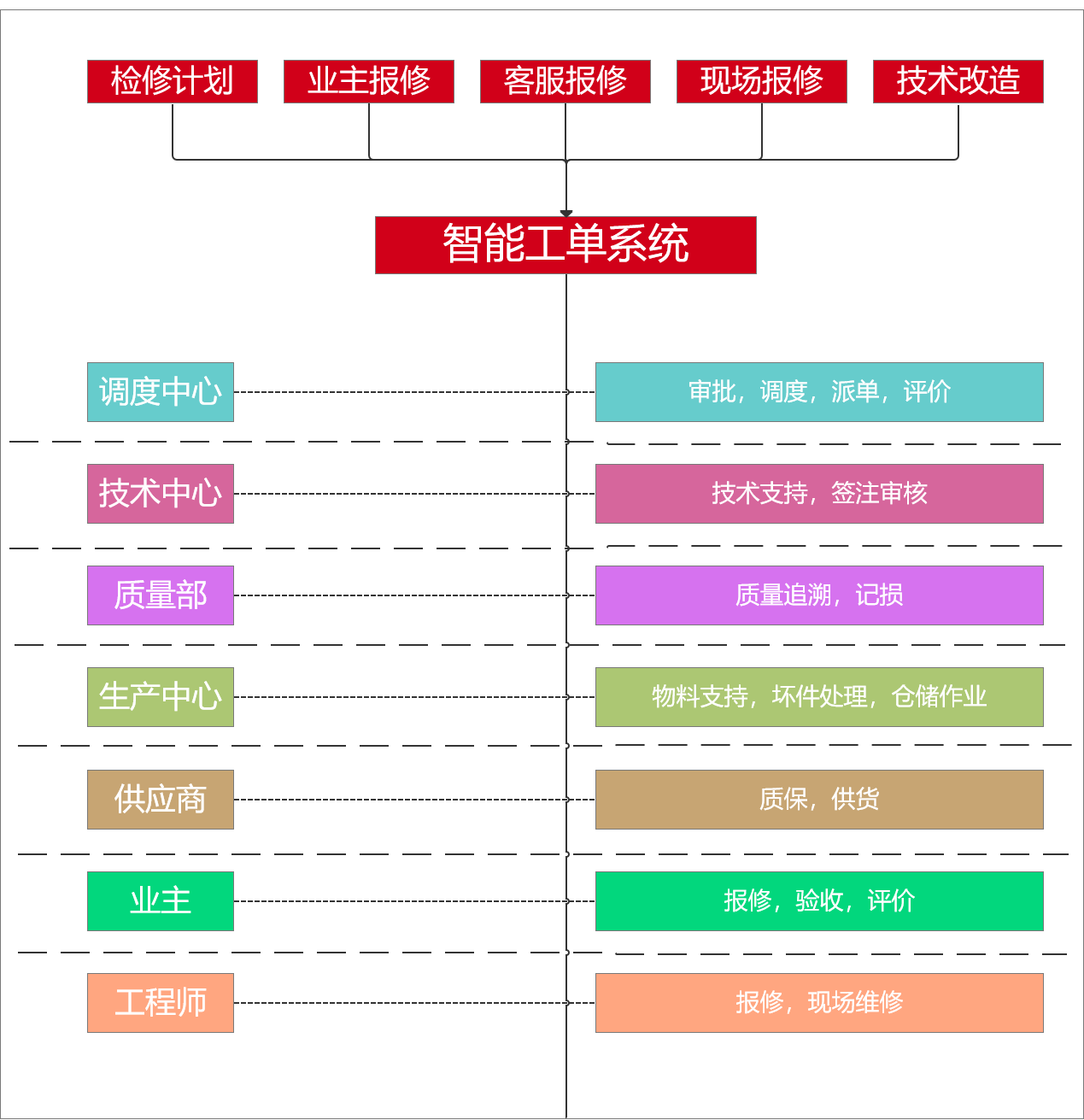 設備智能運維管理系統